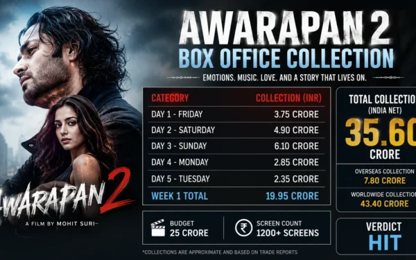 Awarapan 2 Box Office Collection, IMDb Rating, OTT & Release Update: Hit or Flop?