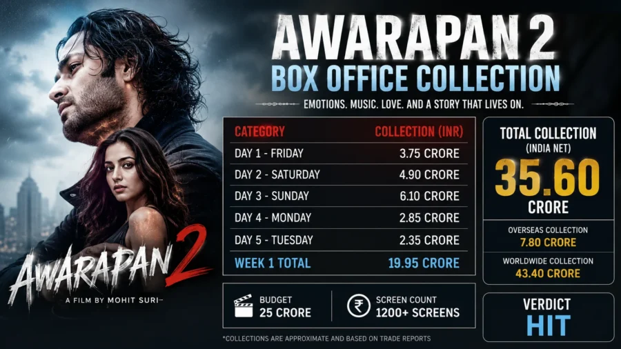 Vishwanath and Sons Movie Review