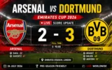 Arsenal vs Dortmund Final Score