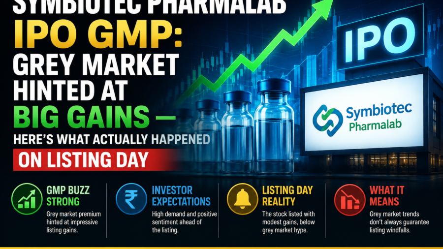 Symbiotec Pharmalab IPO GMP